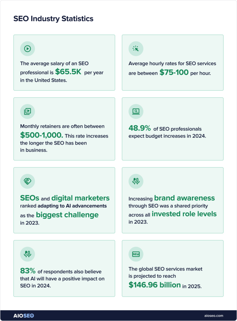 SEO statistics 2025 - search trends